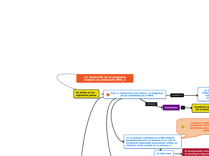 1.3. Desarrollo de un programa maestro de producción MPS_2