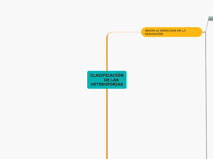 CLASIFICACIÓN
       DE LAS
HETEROFORIAS