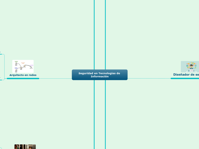 Seguridad en Tecnologías de Información
