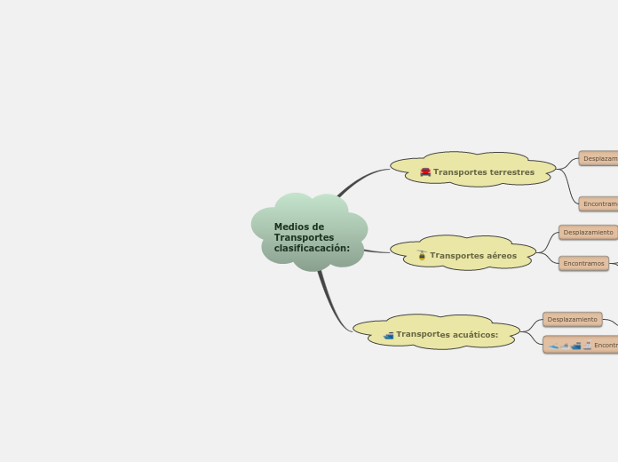 Medios de Transportes clasificacación: