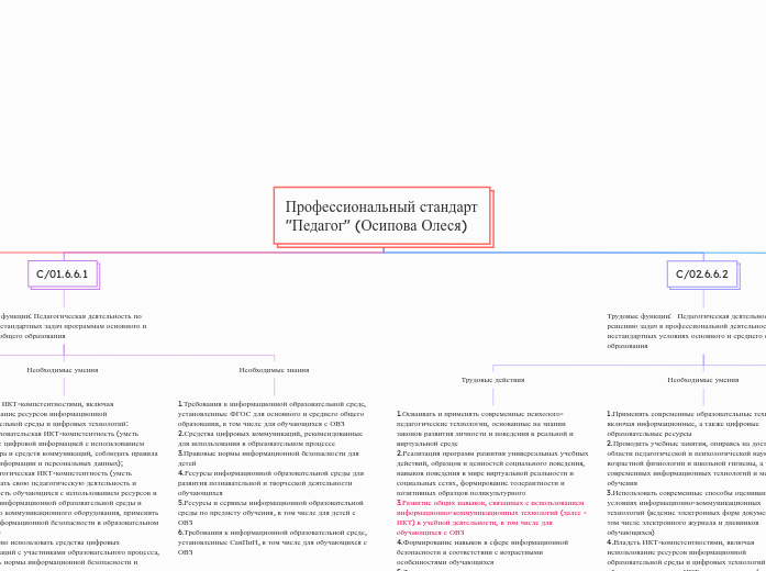 Профессиональный стандарт  "Педагог" (Осипова Олеся)