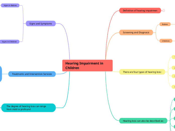 Hearing Impairment in Children