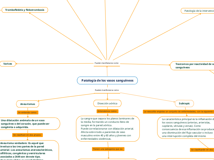 Patología de los vasos sanguíneos