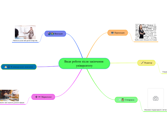 Види роботи після закінчення університету