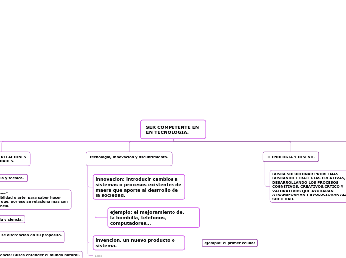 SER COMPETENTE EN 
EN TECNOLOGIA.
