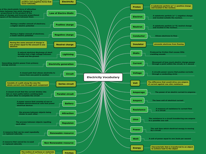 Electricity Vocabulary