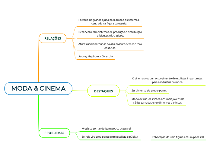 MODA & CINEMA