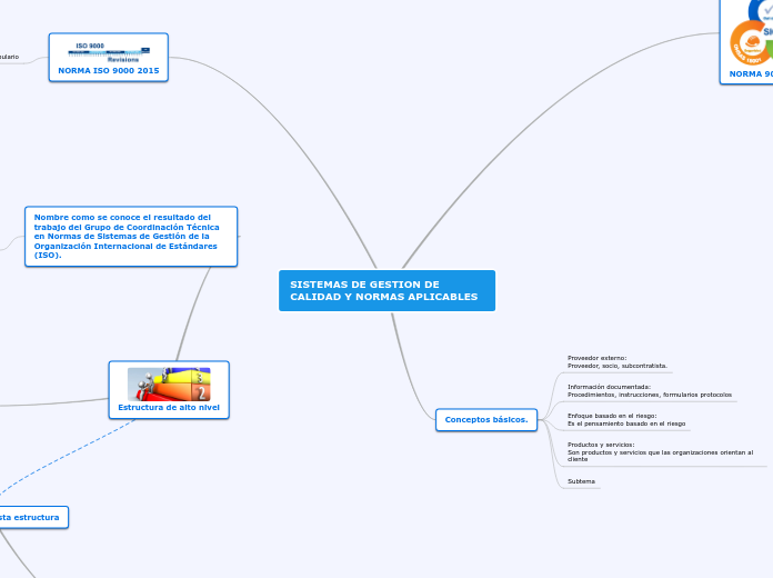 SISTEMAS DE GESTION DE CALIDAD Y NORMAS APLICABLES