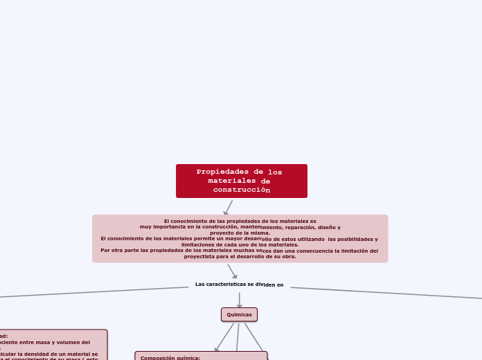 Propiedades de los materiales de construcción