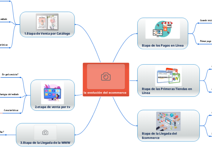 la evolución del ecommerce (1)