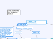 JURISDICCION Y COMPETENCIA