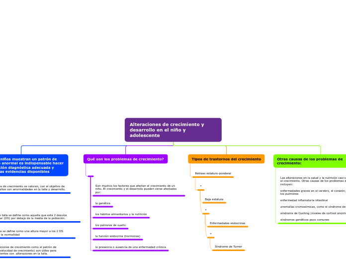 Organigrama arbol