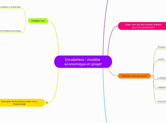 Incubateur : modèle économique et projet