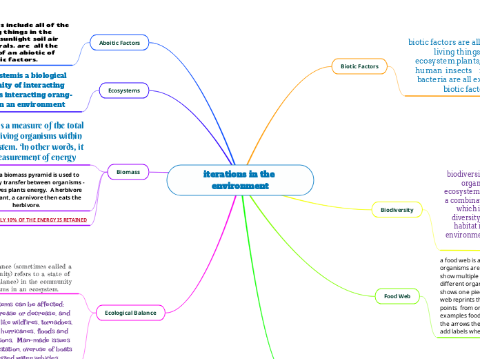 iterations in the environment