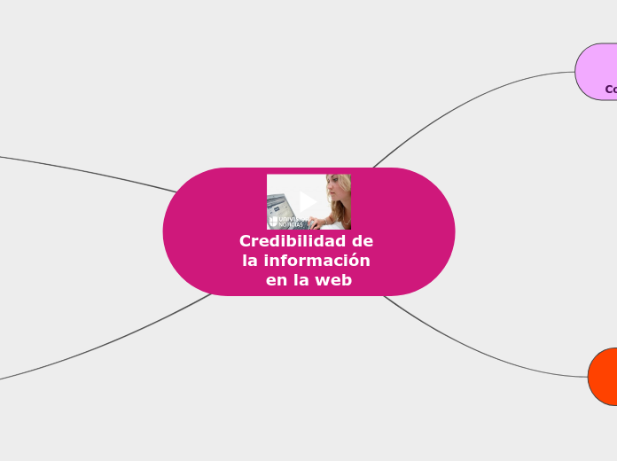 Credibilidad de la información en la web