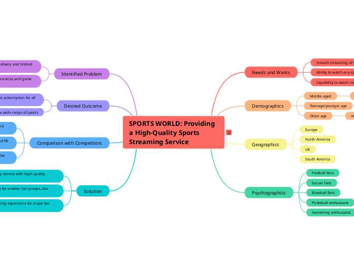 SPORTS WORLD: Providing a Comprehensive and High-Quality Sports Streaming Service