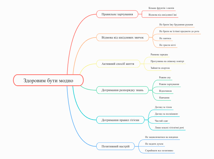 Здоровим бути модно