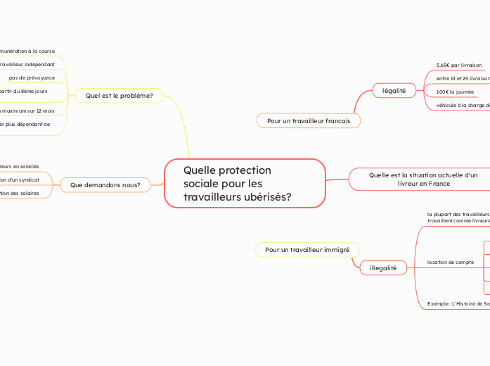 Quelle protection sociale pour les travailleurs ubérisés?