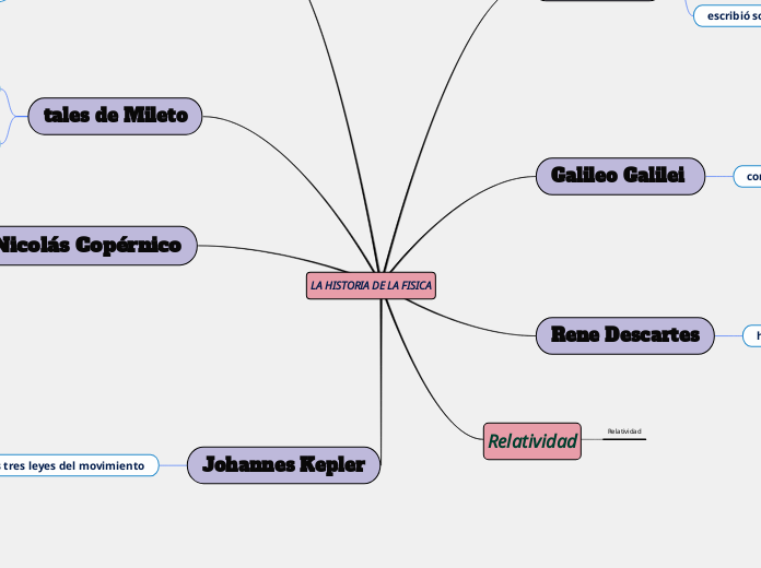 LA HISTORIA DE LA FISICA
