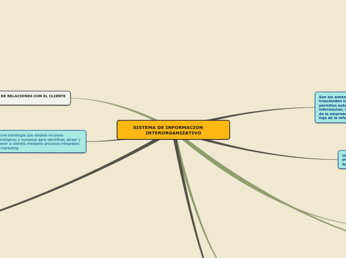 SISTEMA DE INFORMACION       INTERORGANIZATIVO