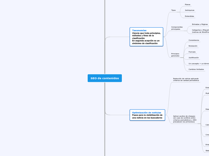 SEO de contenidos