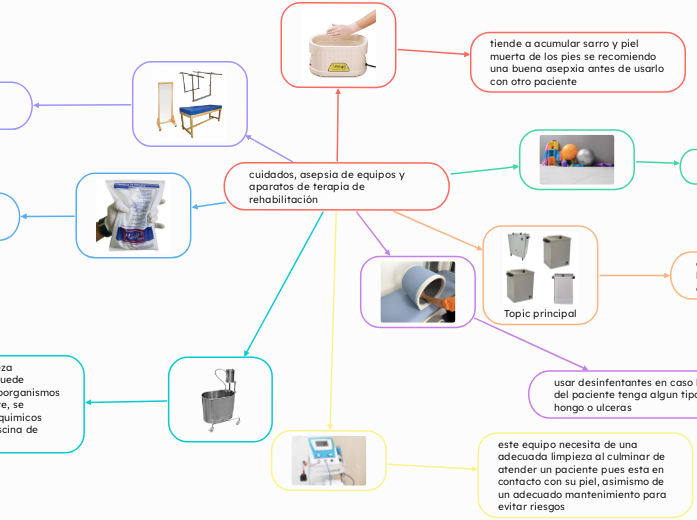 cuidados, asepsia de equipos y aparatos de terapia de rehabilitación 