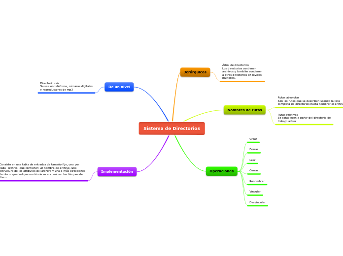 Sistema de Directorios