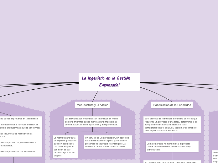 La Ingeniería en la Gestión        Empresarial