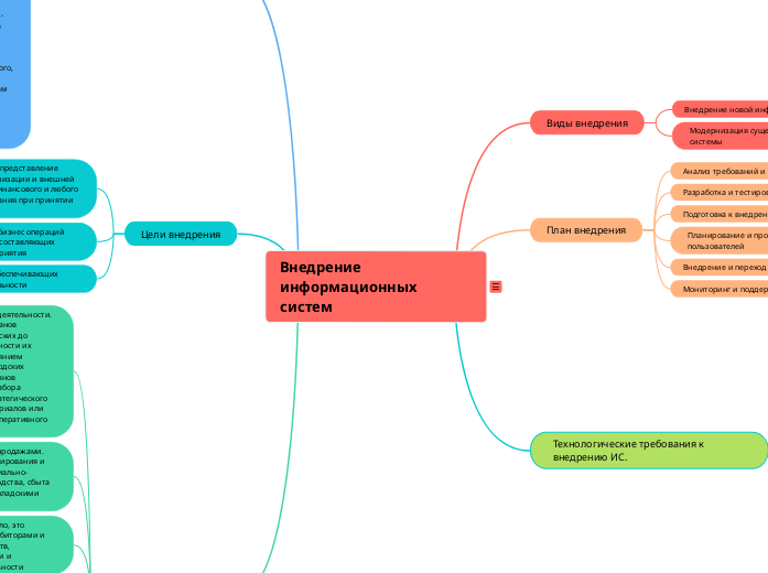 Внедрение информационных систем