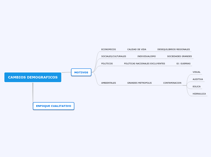CAMBIOS DEMOGRAFICOS