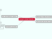 Sample Mind Map