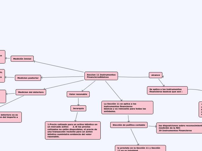 Seccion 11 InstrumentosFinancierosBásicos