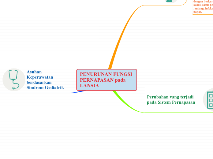 PENURUNAN FUNGSI PERNAPASAN pada LANSIA