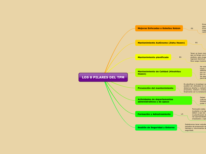 LOS 8 PILARES DEL TPM