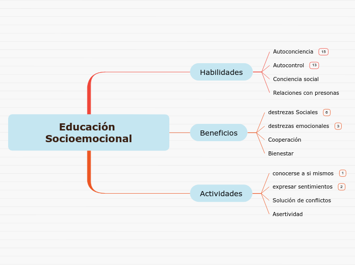 Educación Socioemocional