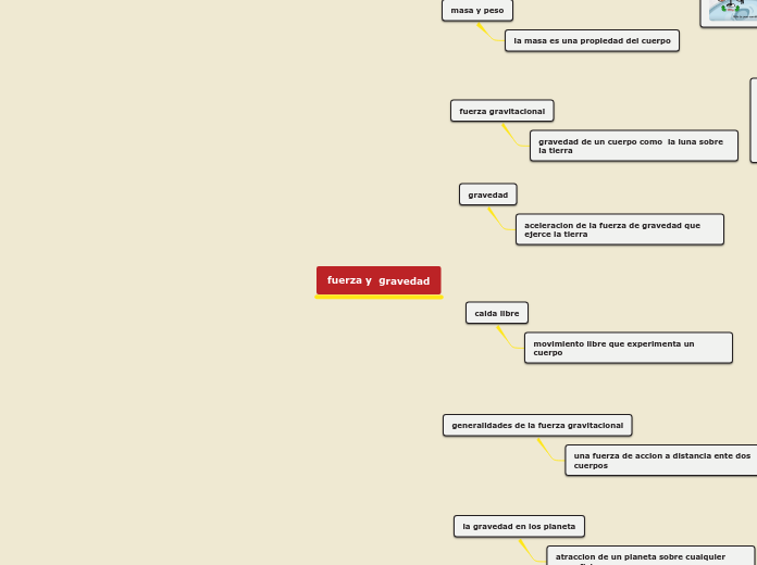 Sample Mind Map