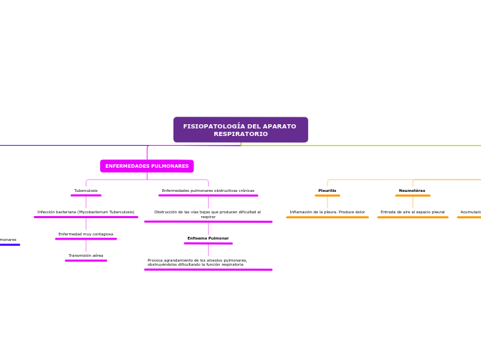 FISIOPATOLOGÍA DEL APARATO RESPIRATORIO