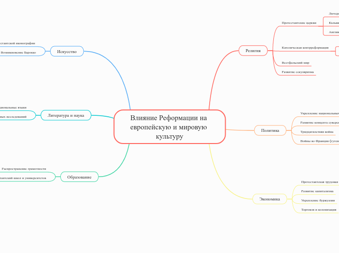 Влияние Реформации на европейскую и мировую культуру