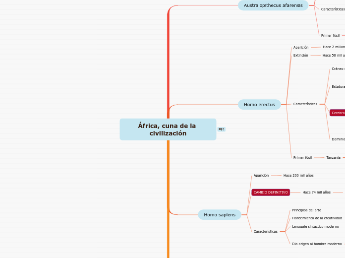 África, cuna de la civilización