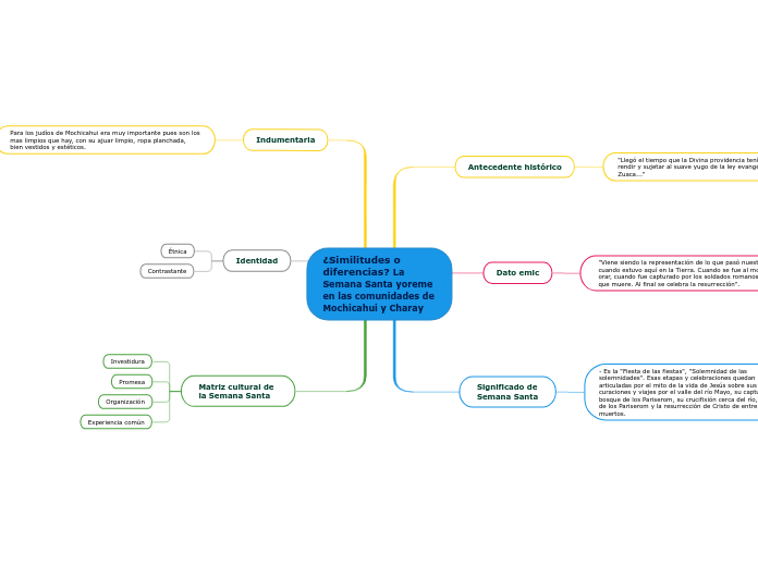 ¿Similitudes o diferencias? La Semana Santa yoreme en las comunidades de Mochicahui y Charay