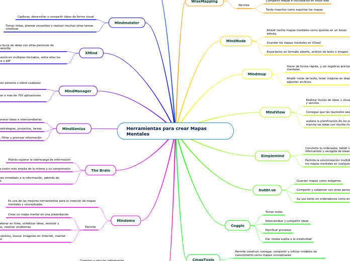 Herramientas para crear Mapas Mentales