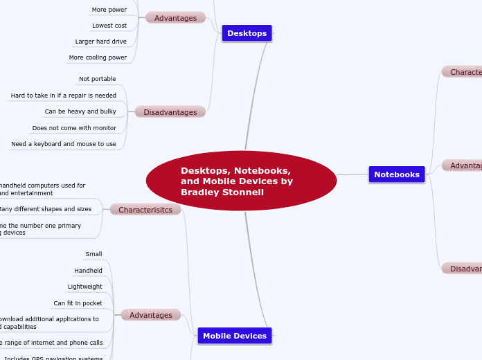 Desktops, Notebooks, and Mobile Devices by Bradley Stonnell