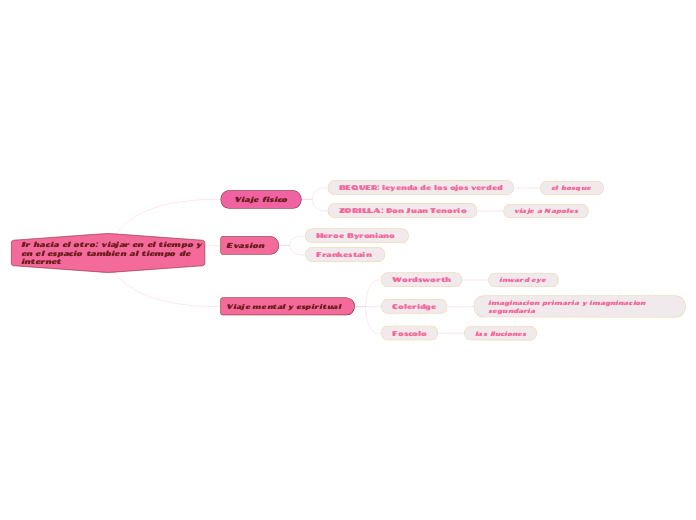 Ir hacia el otro: viajar en el tiempo y en el espacio tambien al tiempo de internet 