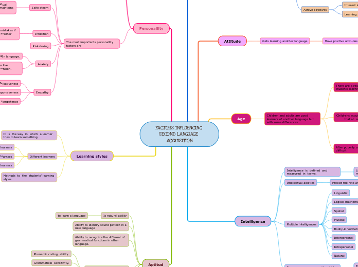 Second language acquisition