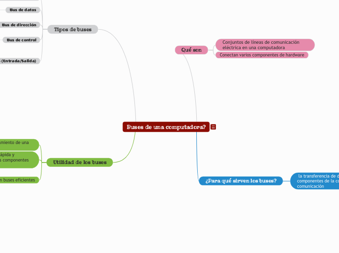 ¿Qué son los buses?