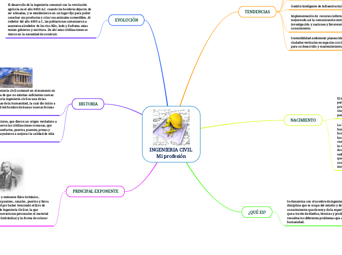 INGENIERIA CIVIL 
Mi profesión