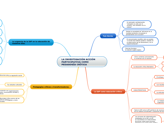 LA INVESTIGACIÓN ACCIÓN PARTICIPATIVA COMO PEDAGOGÍA CRÍTICA