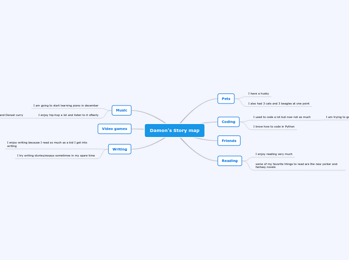 Damon's Story map