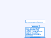 Acerca de la escritura, los procesos de composición y las formas del texto