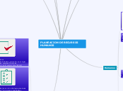 PLANEACION DE RECURSOS HUMANOS